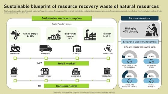 Sustainable Blueprint Of Resource Recovery Waste Of Natural Resources Infographics PDF