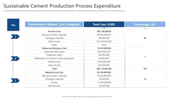 Sustainable Cement Production Process Expenditure Ppt Portfolio Deck PDF