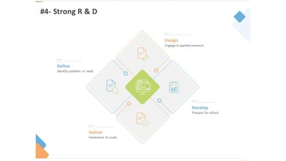 Sustainable Competitive Advantage Management Strategy 4 Strong R And D Ppt Slides Information PDF