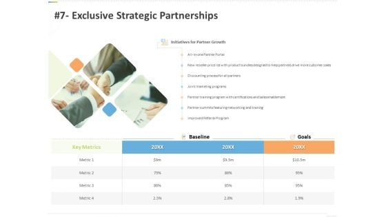 Sustainable Competitive Advantage Management Strategy 7 Exclusive Strategic Partnerships Ppt Slides Templates PDF