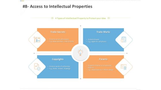 Sustainable Competitive Advantage Management Strategy 8 Access To Intellectual Properties Ppt Styles Format Ideas PDF