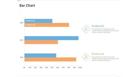 Sustainable Competitive Advantage Management Strategy Bar Chart Ppt Inspiration Microsoft PDF