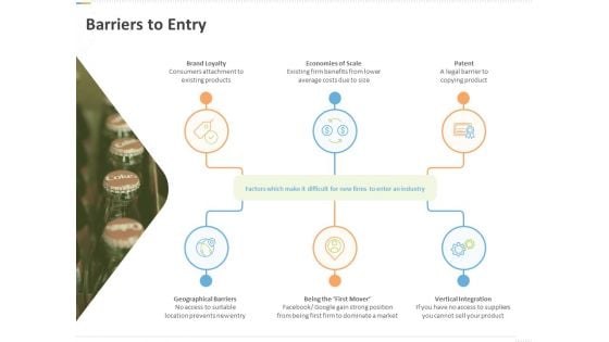 Sustainable Competitive Advantage Management Strategy Barriers To Entry Ppt Infographic Template Slides PDF