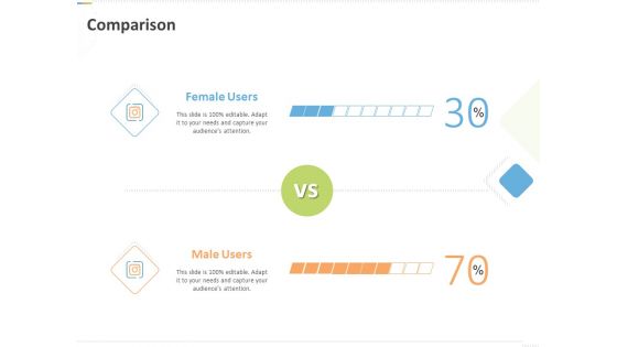 Sustainable Competitive Advantage Management Strategy Comparison Ppt Show Portrait PDF