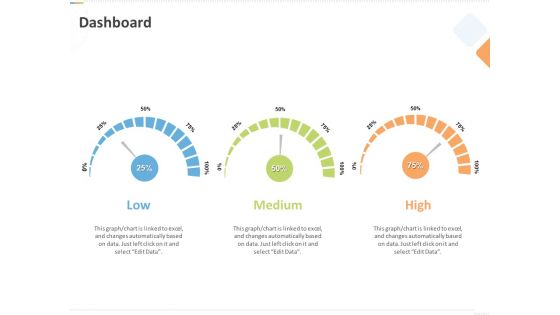 Sustainable Competitive Advantage Management Strategy Dashboard Ppt Outline Rules PDF