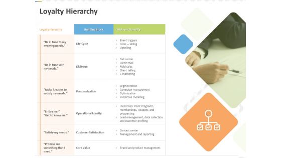 Sustainable Competitive Advantage Management Strategy Loyalty Hierarchy Ppt Portfolio Background Image PDF