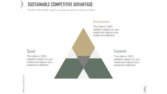 Sustainable Competitive Advantage Ppt PowerPoint Presentation Designs