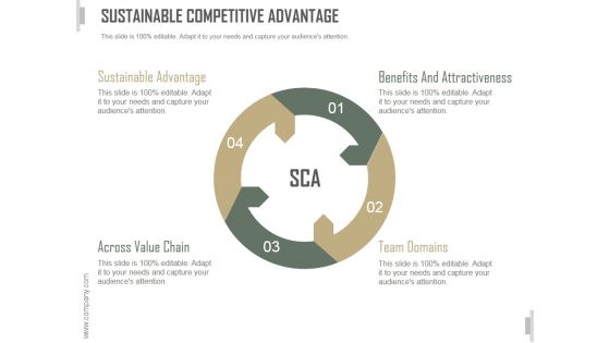 Sustainable Competitive Advantage Slide Ppt PowerPoint Presentation Show
