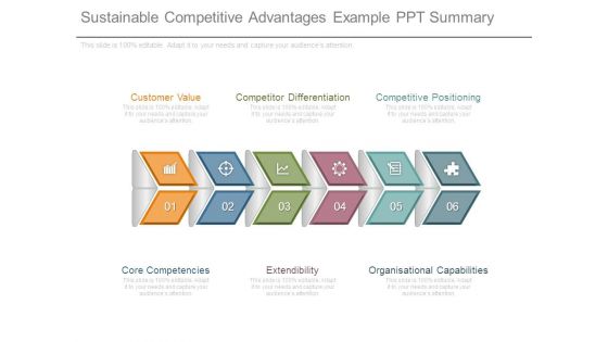 Sustainable Competitive Advantages Example Ppt Summary