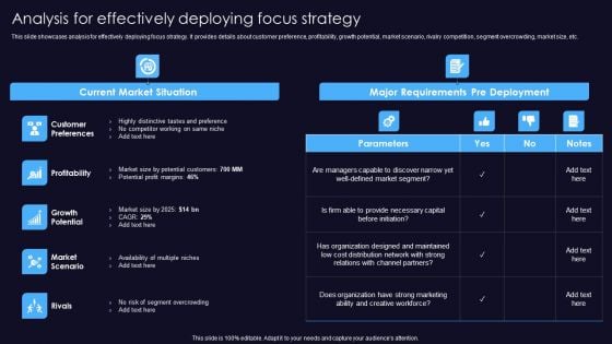 Sustainable Competitive Edge Analysis For Effectively Deploying Focus Strategy Portrait PDF Sustainable Competitive Edge Analysis For Effectively Deploying Focus Strategy Portrait PDF
