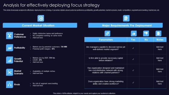 Sustainable Competitive Edge Analysis For Effectively Deploying Focus Strategy Portrait PDF