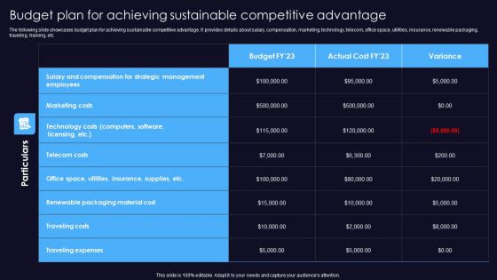 Sustainable Competitive Edge Budget Plan For Achieving Sustainable Competitive Advantage Pictures PDF