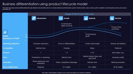 Sustainable Competitive Edge Business Differentiation Using Product Lifecycle Model Pictures PDF