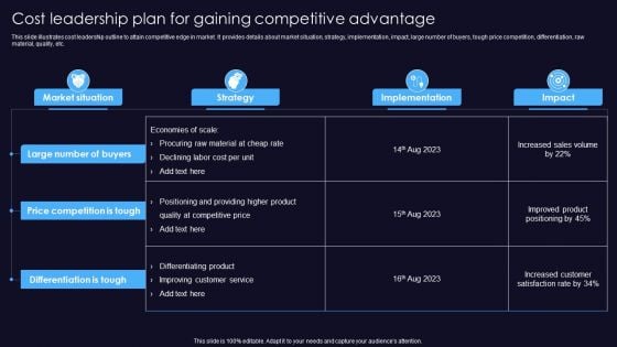 Sustainable Competitive Edge Cost Leadership Plan For Gaining Competitive Advantage Structure PDF