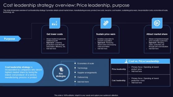 Sustainable Competitive Edge Cost Leadership Strategy Overview Price Leadership Purpose Background PDF