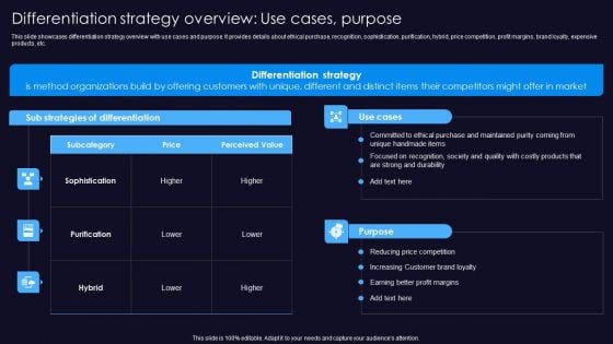 Sustainable Competitive Edge Differentiation Strategy Overview Use Cases Purpose Summary PDF