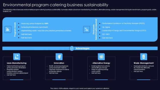 Sustainable Competitive Edge Environmental Program Catering Business Sustainability Pictures PDF