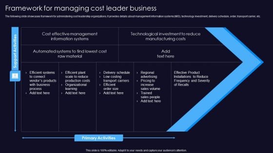 Sustainable Competitive Edge Framework For Managing Cost Leader Business Introduction PDF