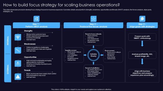 Sustainable Competitive Edge How To Build Focus Strategy For Scaling Business Operations Structure PDF