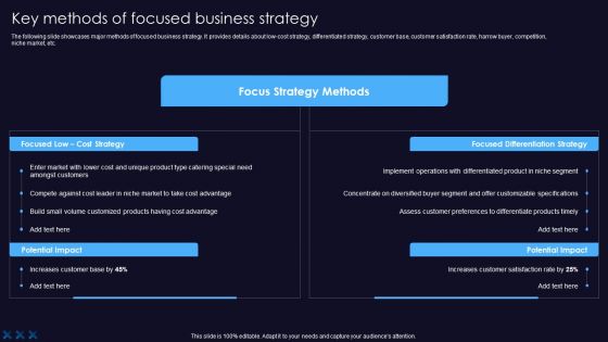 Sustainable Competitive Edge Key Methods Of Focused Business Strategy Formats PDF