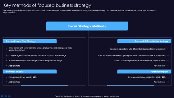 Sustainable Competitive Edge Key Methods Of Focused Business Strategy Formats PDF Sustainable Competitive Edge Key Methods Of Focused Business Strategy Formats PDF