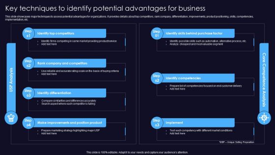 Sustainable Competitive Edge Key Techniques To Identify Potential Advantages For Business Infographics PDF