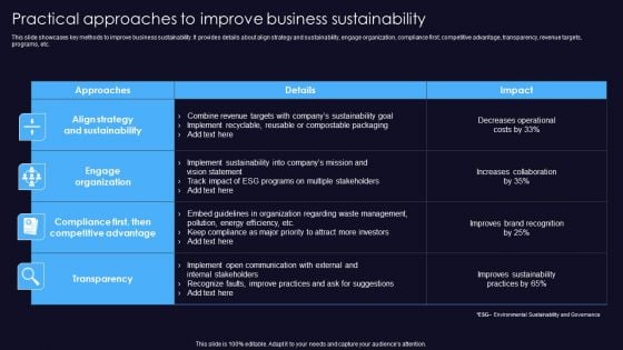 Sustainable Competitive Edge Practical Approaches To Improve Business Sustainability Template PDF