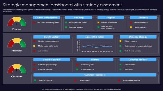 Sustainable Competitive Edge Strategic Management Dashboard With Strategy Assessment Structure PDF
