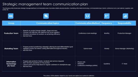 Sustainable Competitive Edge Strategic Management Team Communication Plan Template PDF Sustainable Competitive Edge Strategic Management Team Communication Plan Template PDF