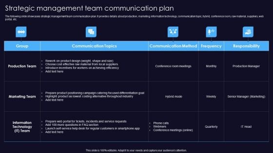 Sustainable Competitive Edge Strategic Management Team Communication Plan Template PDF