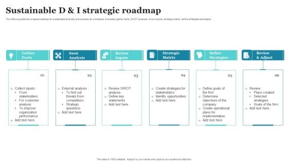 Sustainable D And I Strategic Roadmap Ppt PowerPoint Presentation File Elements PDF