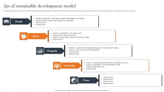 Sustainable Development Model Ppt PowerPoint Presentation Complete Deck With Slides
