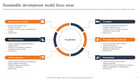 Sustainable Development Model Ppt PowerPoint Presentation Complete Deck With Slides