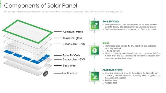 Sustainable Energy Components Of Solar Panel Guidelines PDF