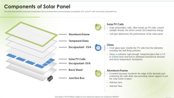 Sustainable Energy Components Of Solar Panel Ppt PowerPoint Presentation Ideas Design Inspiration PDF