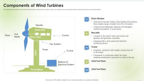 Sustainable Energy Components Of Wind Turbines Ppt PowerPoint Presentation Infographics Tips PDF