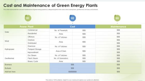 Sustainable Energy Cost And Maintenance Of Green Energy Plants Ppt PowerPoint Presentation Model Show PDF
