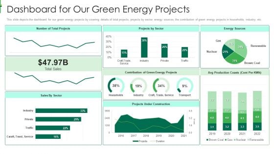 Sustainable Energy Dashboard For Our Green Energy Projects Infographics PDF