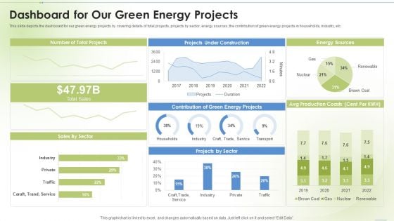 Sustainable Energy Dashboard For Our Green Energy Projects Ppt PowerPoint Presentation Show Icons PDF