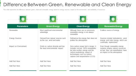 Sustainable Energy Difference Between Green Renewable And Clean Energy Elements PDF