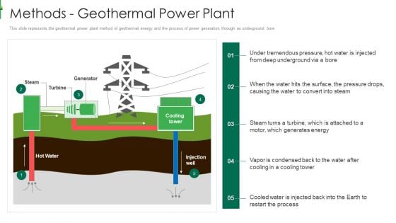 Sustainable Energy Methods Geothermal Power Plant Infographics PDF