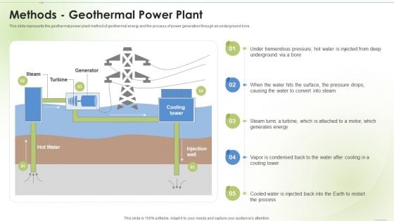 Sustainable Energy Methods Geothermal Power Plant Ppt PowerPoint Presentation Professional Rules PDF