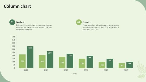 Sustainable Energy Resources Column Chart Ppt PowerPoint Presentation Icon Infographic Template PDF