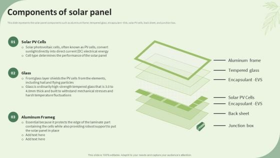 Sustainable Energy Resources Components Of Solar Panel Ppt Model Deck PDF