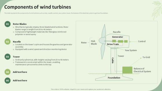 Sustainable Energy Resources Components Of Wind Turbines Ppt Images PDF