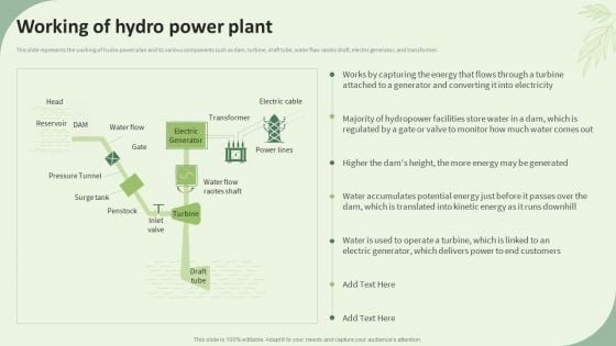 Sustainable Energy Resources Working Of Hydro Power Plant Ppt Styles Vector PDF