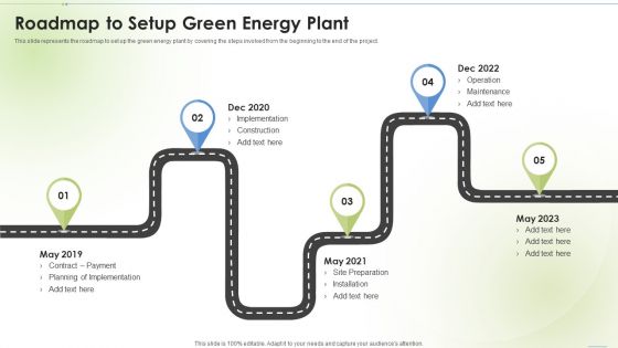 Sustainable Energy Roadmap To Setup Green Energy Plant Ppt PowerPoint Presentation Styles Example File PDF