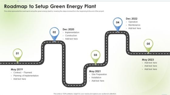 Sustainable Energy Roadmap To Setup Green Energy Plant Ppt PowerPoint Presentation Styles Example File PDF