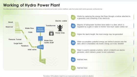 Sustainable Energy Working Of Hydro Power Plant Ppt PowerPoint Presentation Portfolio Slides