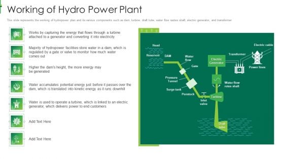 Sustainable Energy Working Of Hydro Power Plant Professional PDF